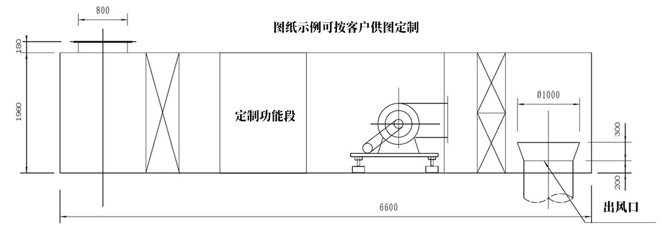 量身定制解決方案 量身定制解決方案